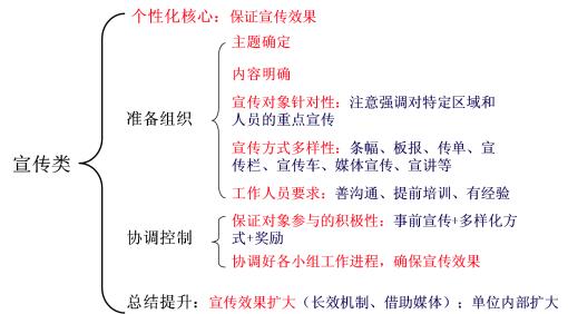 公务员面试答题思路和步骤,公务员面试综合题答题技巧