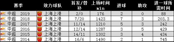 pp体育英超23轮,pp体育战略调整