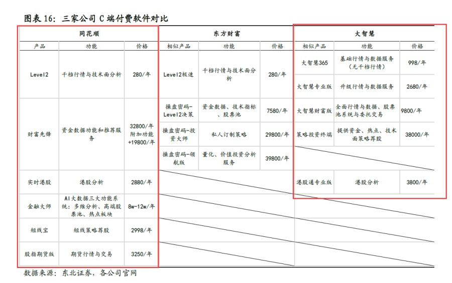 同花顺怎么100万炒股,同花顺炒股为什么会有市值