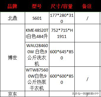 装修自己装省钱还是包出去省钱,装修半包省钱还是全包省钱
