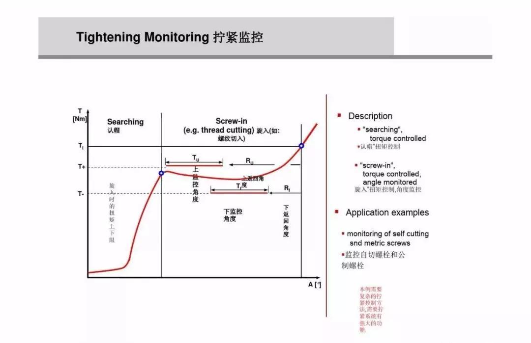 螺栓扭矩法转角法区别,紧固螺栓用的力矩是如何规定的