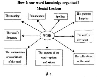 自考英语词汇学必背知识点,怎样学英语语法与词汇