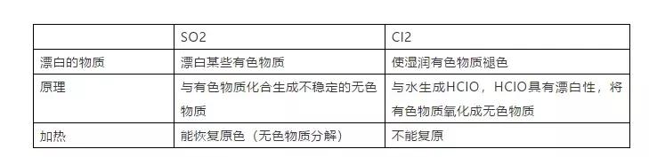 清华学霸解密高中化学学习方法,高中化学常考的100个知识点总结
