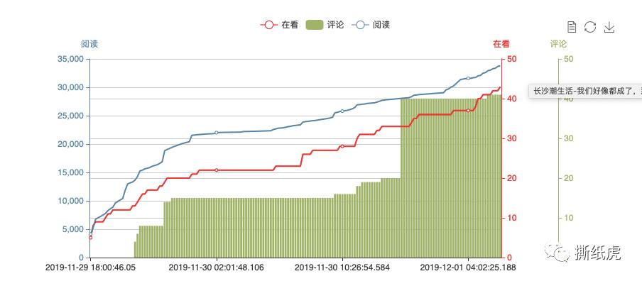 3000+在看的假博主，邀你看长沙“御泥坊”