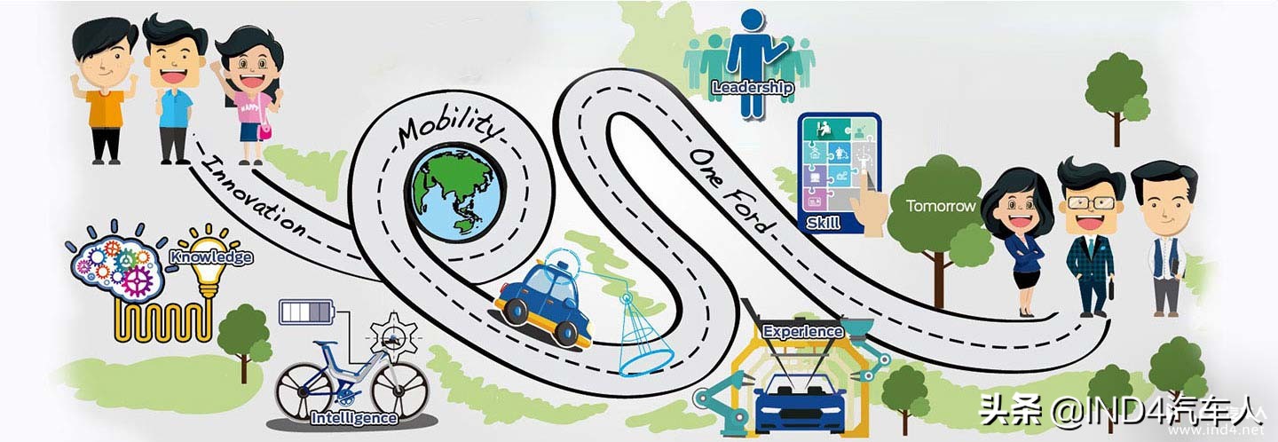 福特研究院南京,福特研究院简介