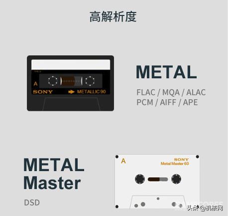 那段属于我的金色青春时光，仍然保存在音乐*放播**器中