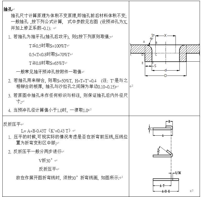 钣金工艺手册,钣金冲压工艺手册视频
