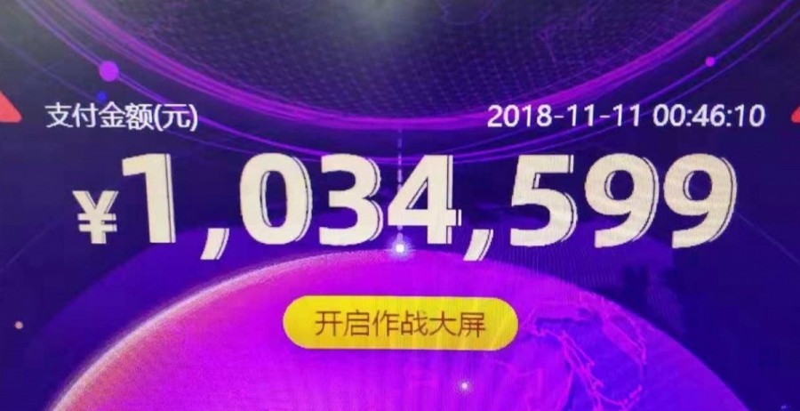 新纪录2019天猫双11销售额2684亿,23年双十一电商爆单