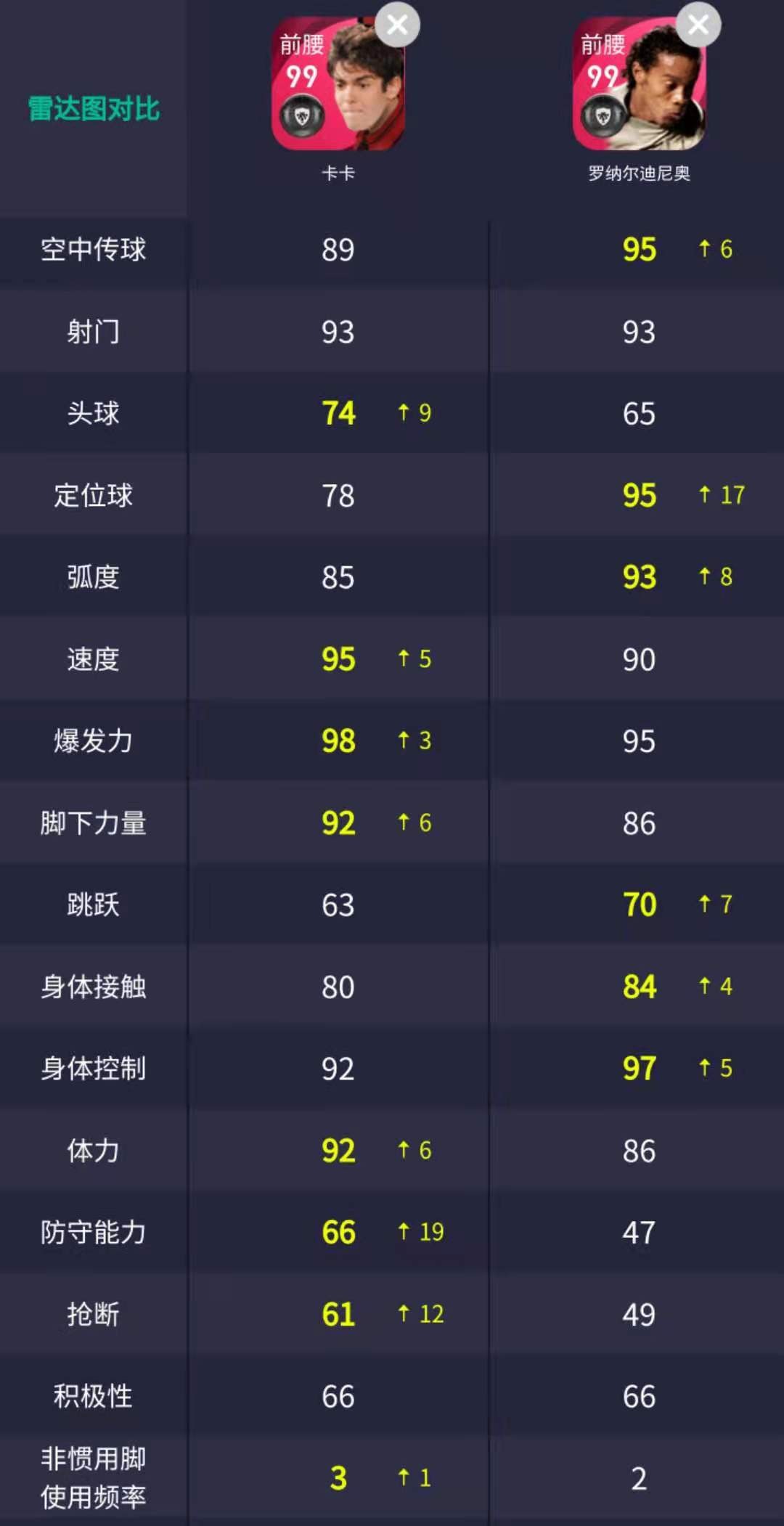 巴西魔幻四重奏,巴西巅峰时期有多强大