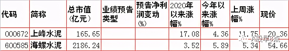 周末股市值得关注的消息,周末股市重大投资内参
