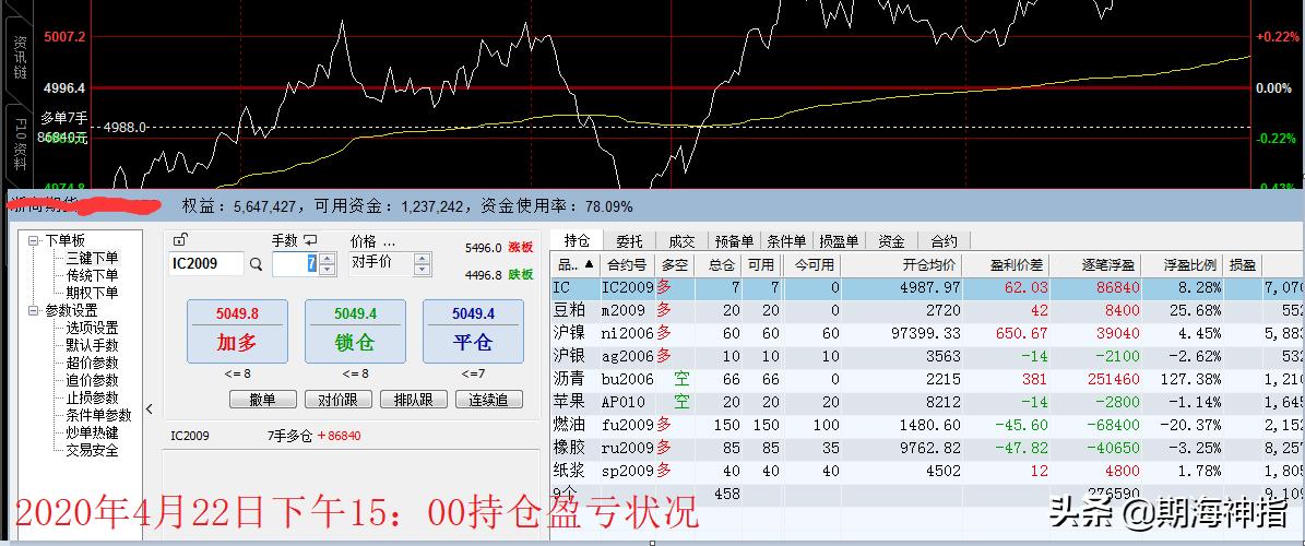 17条顶级期货盈利高手的实战心法,期货盈利操作技巧