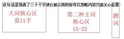 淘宝黄金标题怎么打造,淘宝商品如何打造爆款