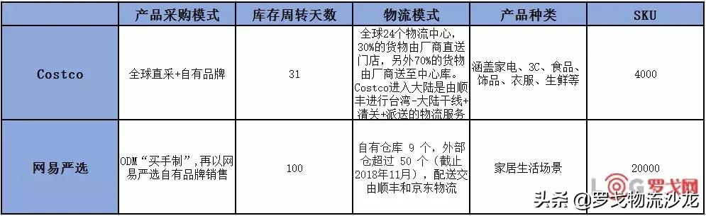 网易严选第二家线下品牌店,网易严选首家线下店