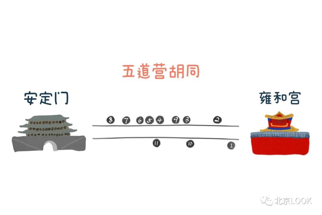 北京五道营胡同隐藏小惊喜,北京五道营胡同值得去吗