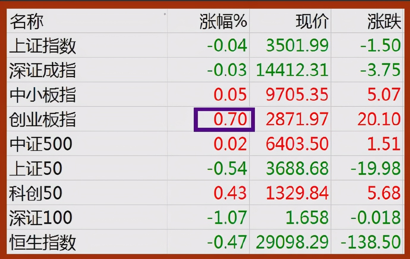 最新股市早8点每日开盘必读,中国股市历史上的第一低价股票