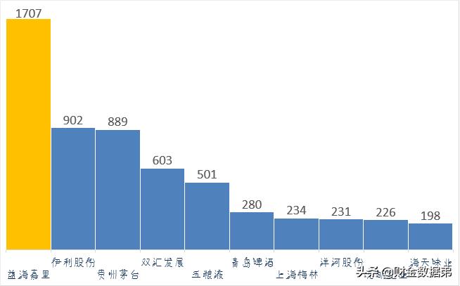 金龙鱼益海嘉里集团,金龙鱼成箱大米