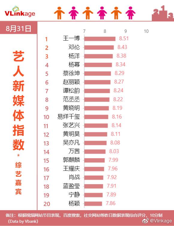 没有耽改剧的夏天，演员们都在靠什么乘风破浪？