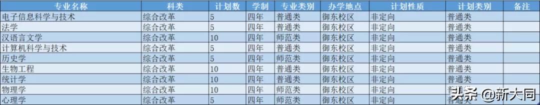 2020山西大同大学各省录取分数线,山西大同大学招生网官网录取查询
