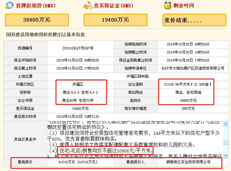 8轮PK，小热一把，10900元/㎡限价地，落“珠”浏阳河南