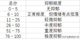 走出抑郁不投资钱方法,走出抑郁但失去了一切