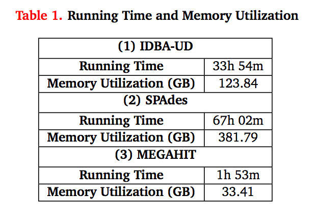 肠道菌群宏基因组,肠道微生物宏基因组检测有必要吗