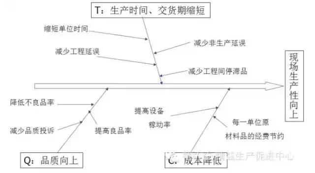 车间管理实务操作手册,一套完整的车间管理指南果断收藏