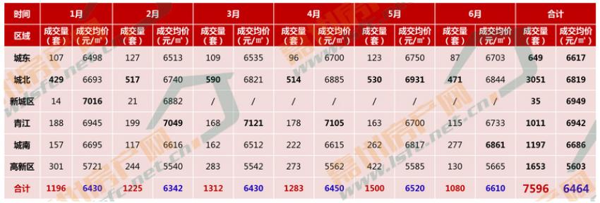 5月乐山房地产市场运行报告出炉,乐山房价2024年最新价目表