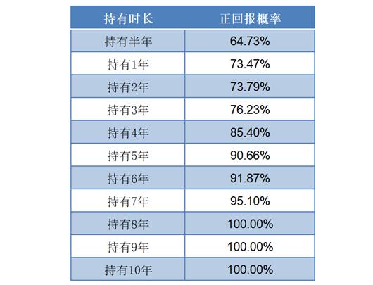投资高手的十个方法,投资高手深度解析