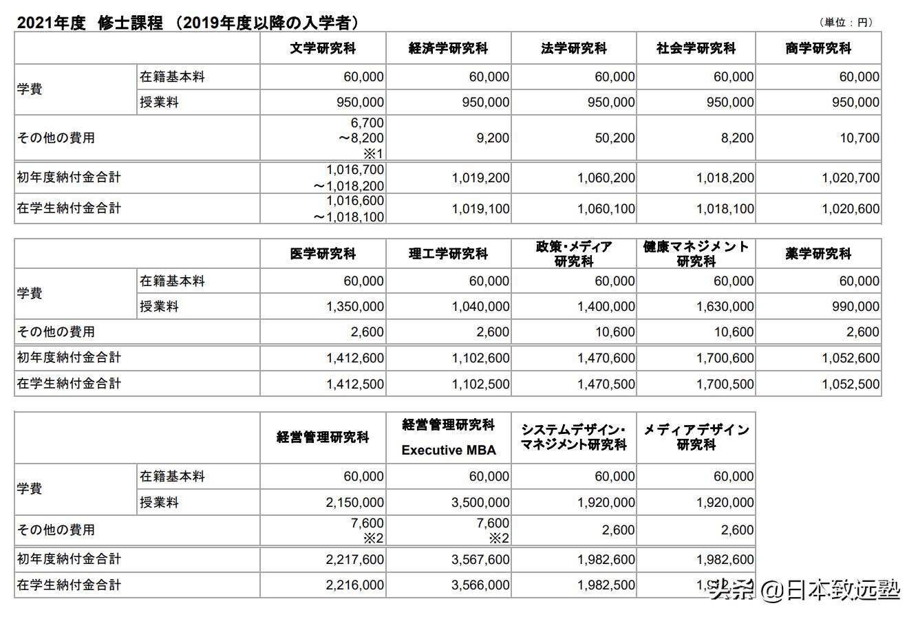 日本庆应义塾大学研究生留学条件,日本庆熙大学招生简章