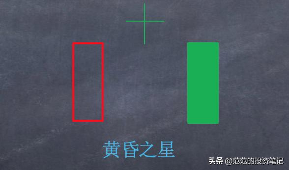 三根k线组合看跌,看跌k线组合