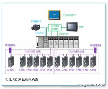台达plcdvp系列用什么元件,台达plcdvp60es硬件接线图