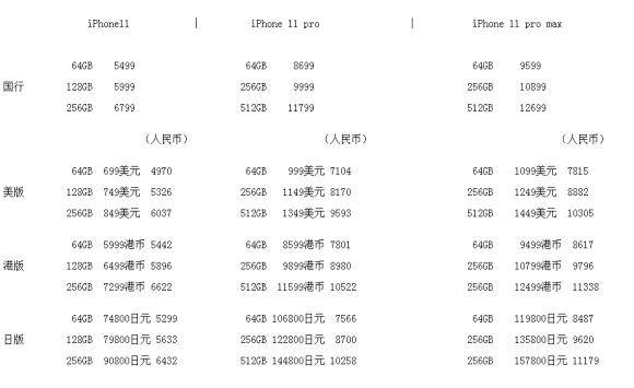 新款iphonese今天全球销量,新款iphonese对比se2