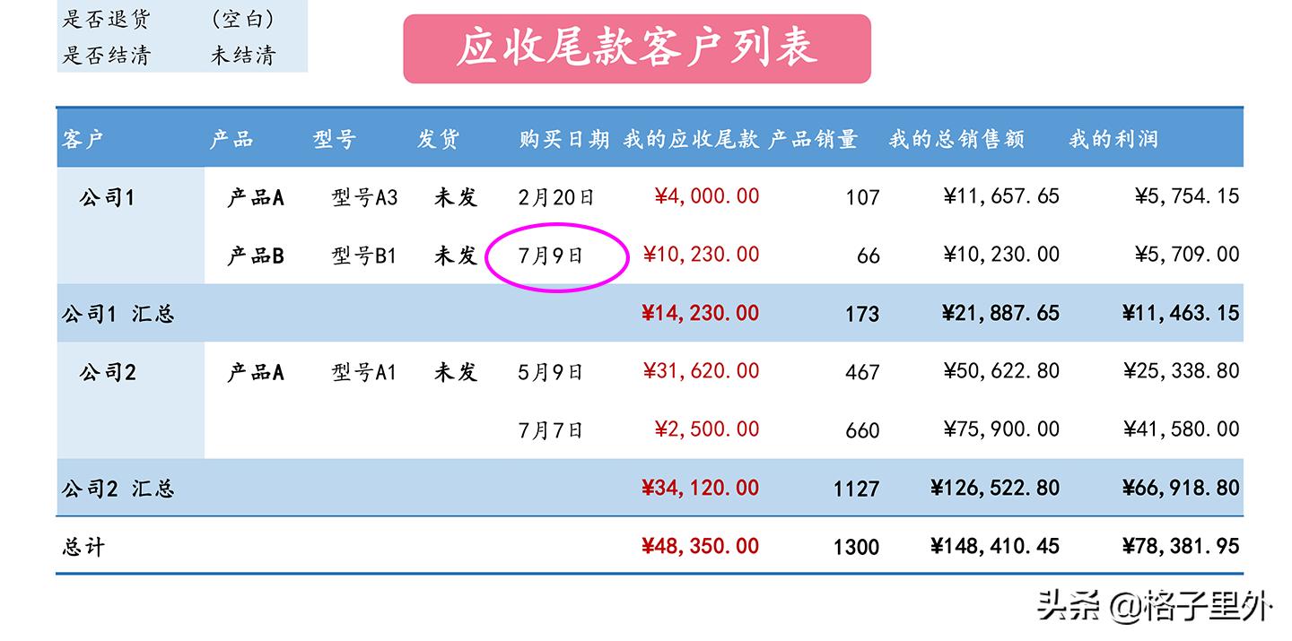 excel全自动销售管理套表,如何用excel制作订单管理系统