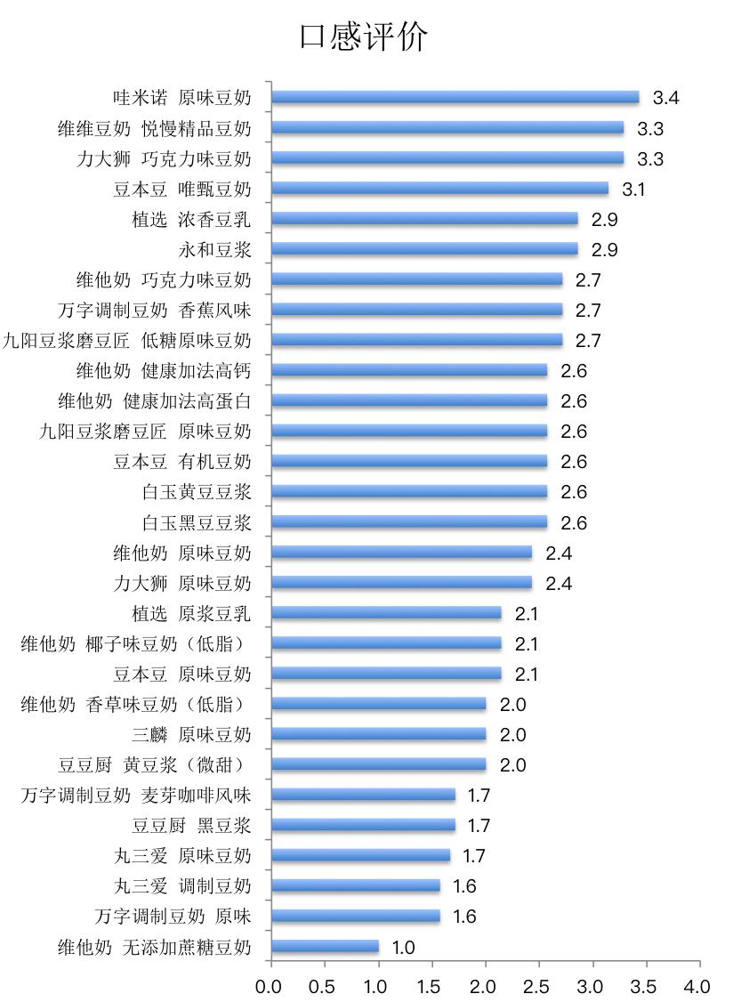 精选10款特色风味豆奶推荐,豆本豆豆奶和植选豆奶对比
