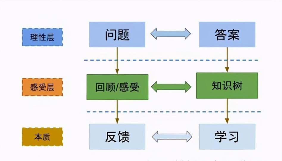 7大法则助你成长,如何提高一个人的竞争力