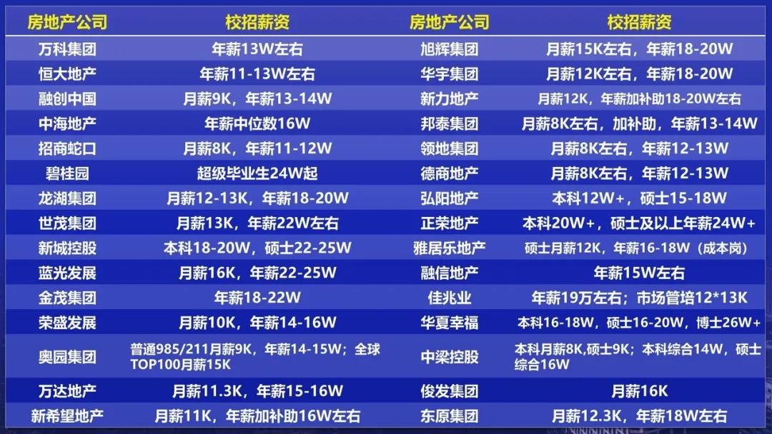 房企将面临的问题,房企进入瓶颈期