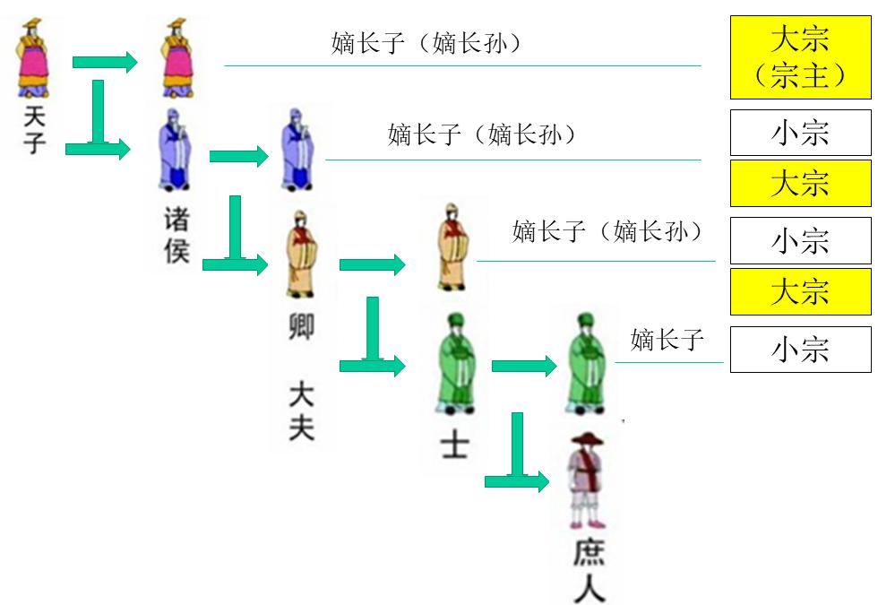 历史教学设计题,人教版世界历史教学设计