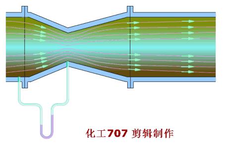 各种流量计图解,带你全面了解各种流量计