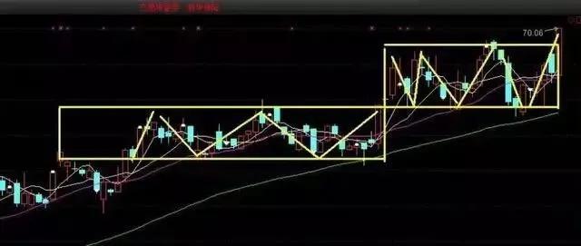 怎么判断股票的压力位跟支撑位,支撑压力波段操作主图指标