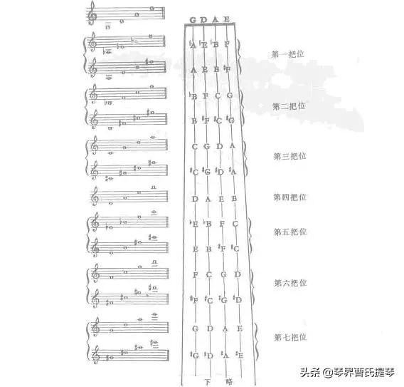 小提琴的把位划分|琴界网·曹氏提琴