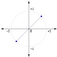 从虚妄到真实—虚数的200年升级史，欧拉高斯都曾为其添砖加瓦