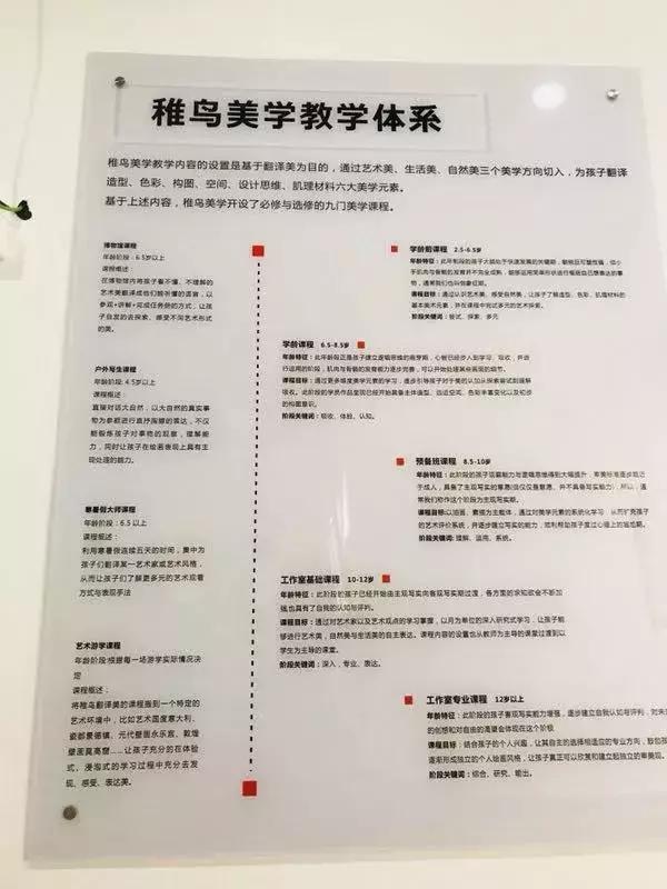 暴走五城区，码出一份最走心的美术机构测评