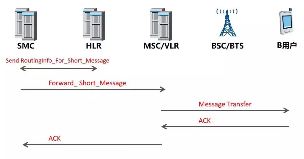 天天收到政府的宣传短信怎么办,每天收到一堆短信怎么办