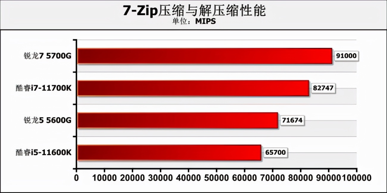 新款amd锐龙cpu支持win7,amd最新锐龙r3