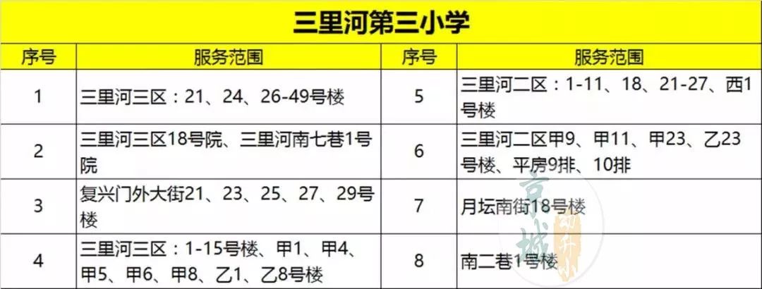 西城重点高中学校排名,西城热门学校