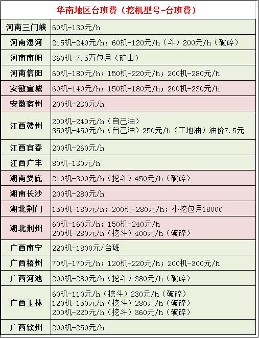 搞挖机的钱是最难要的,搞挖机还能赚到钱吗