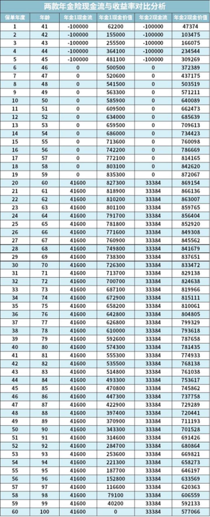 所谓的理财险有哪些套路,理财险的正确打开方法