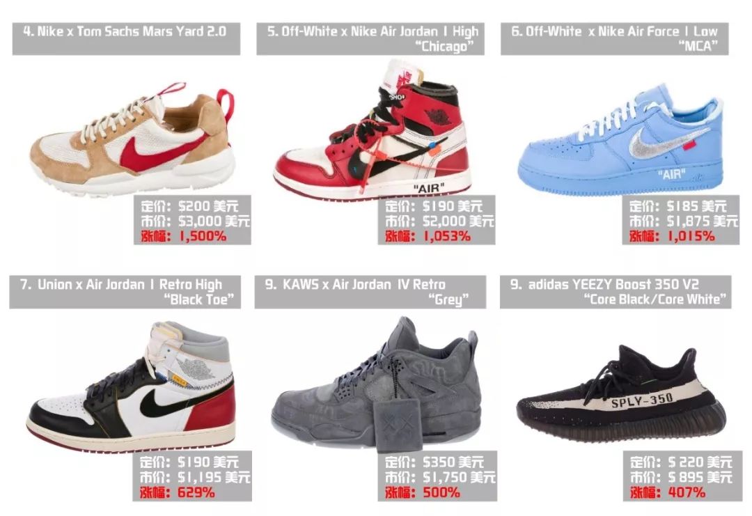 OFFWAY-很潮二手交易崛起，旧衣服，真香