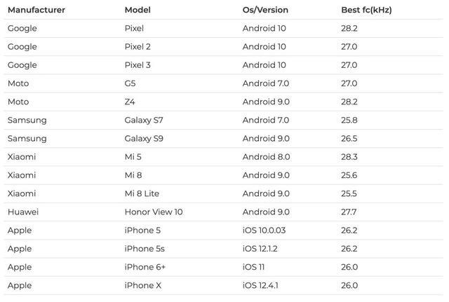 *机窃手**听新手段!