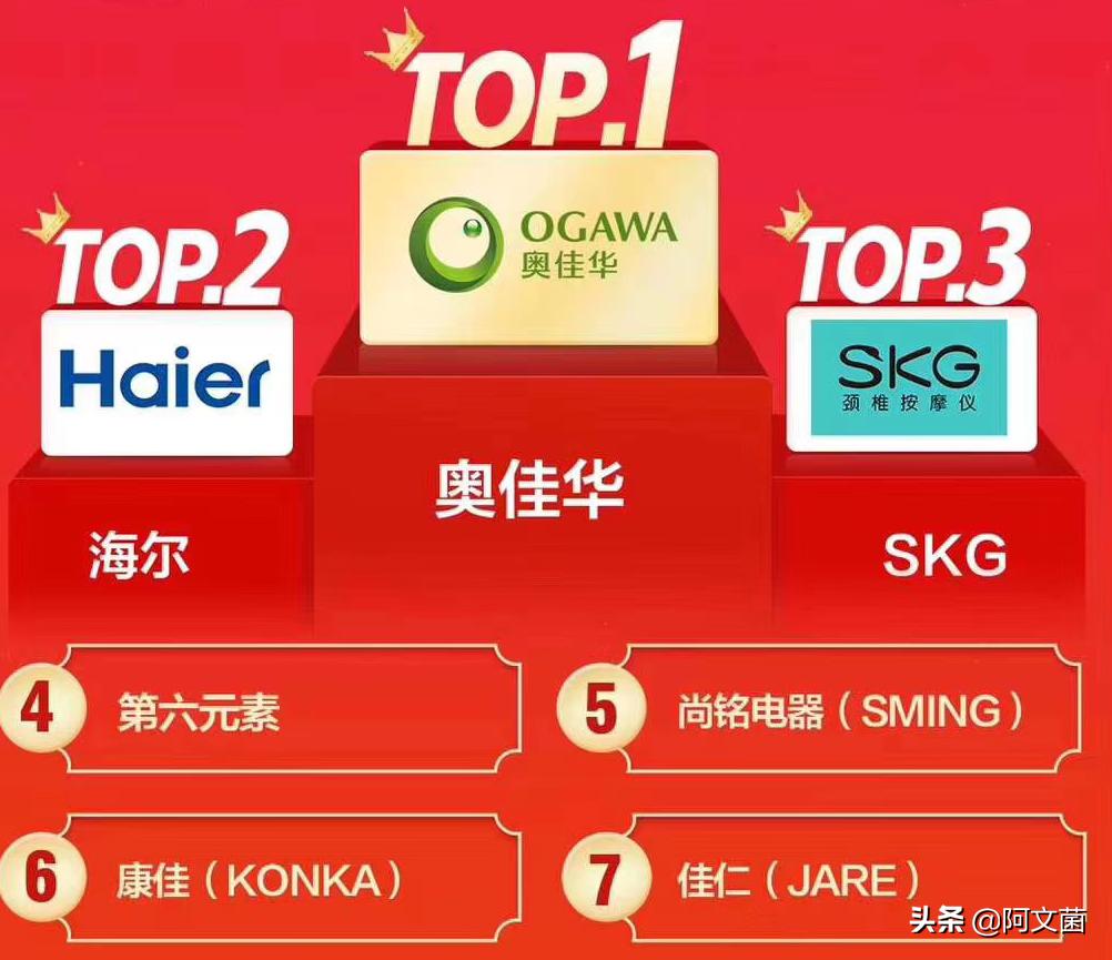 奥佳华g7608按摩椅多少钱一台,选对按摩椅